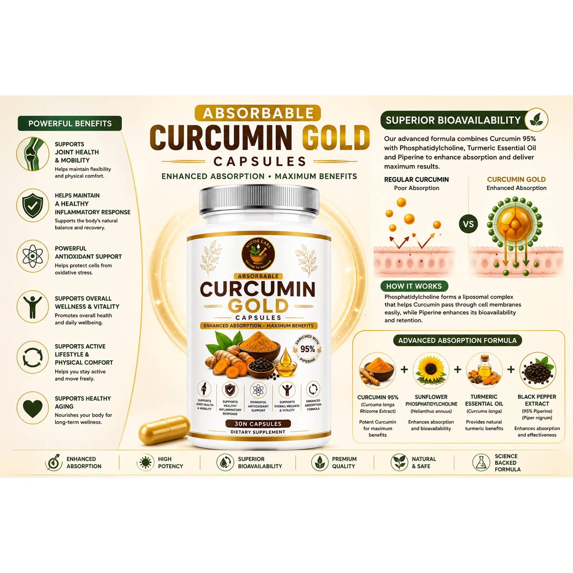 Curcumin Gold Capsules